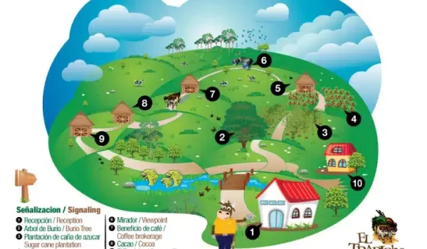 El Trapiche Coffee Tour Map